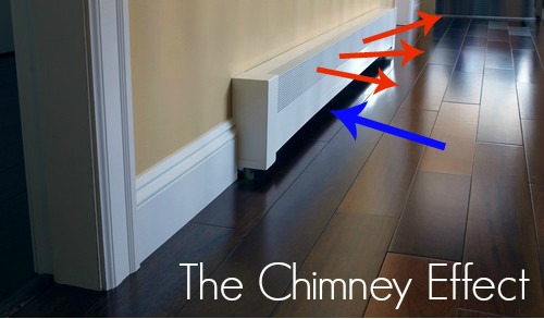 What is the Chimney Effect (Stack Effect)"